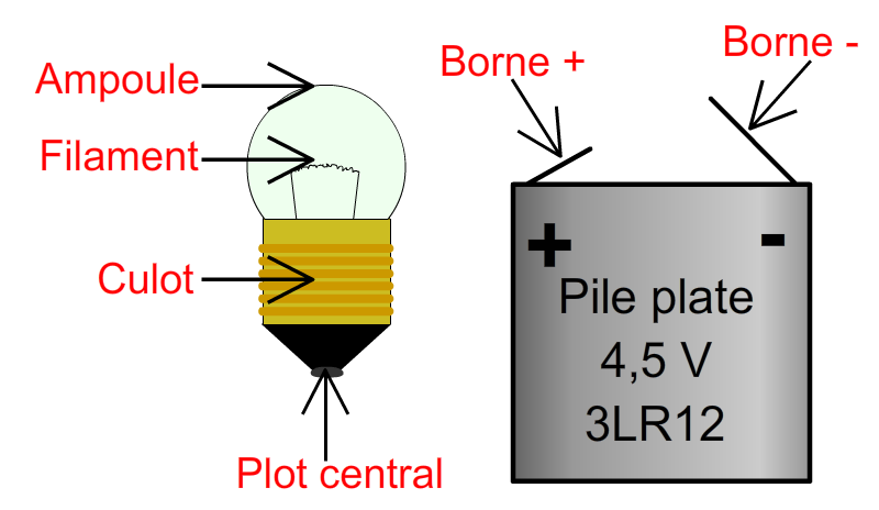 q02 Description d'un circuit électrique