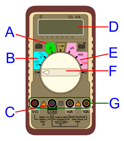 La tension, la résistance, multimètre, voltmètre, ohmmètre