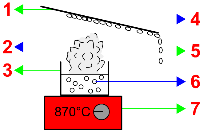 Schéma du montage du chauffage de l'eau