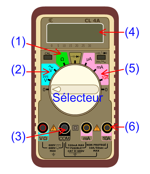 L'ampèremètre : mesurer l'intensité d'un courant électrique - Mon multimètre