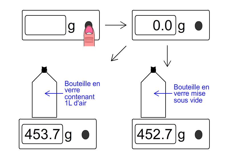 Calculer La Masse D'un Litre D'air