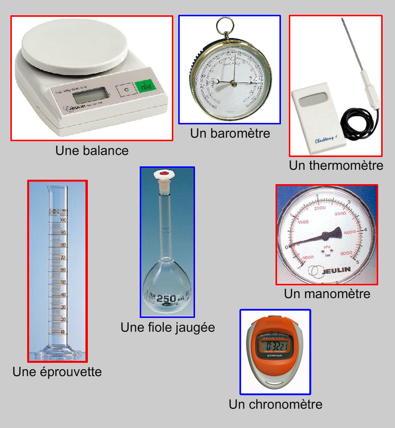 Comment S'appelle Un Instrument Qui Permet Mesurer Une Grandeur Physique q03 e06v02 Associer une grandeur, un appareil de mesure et une unité