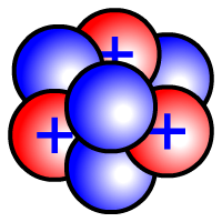 Noyau de l'atome du lithium