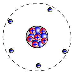 Noyau atome d'hydrogène