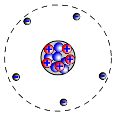 Noyau atome d'hydrogène